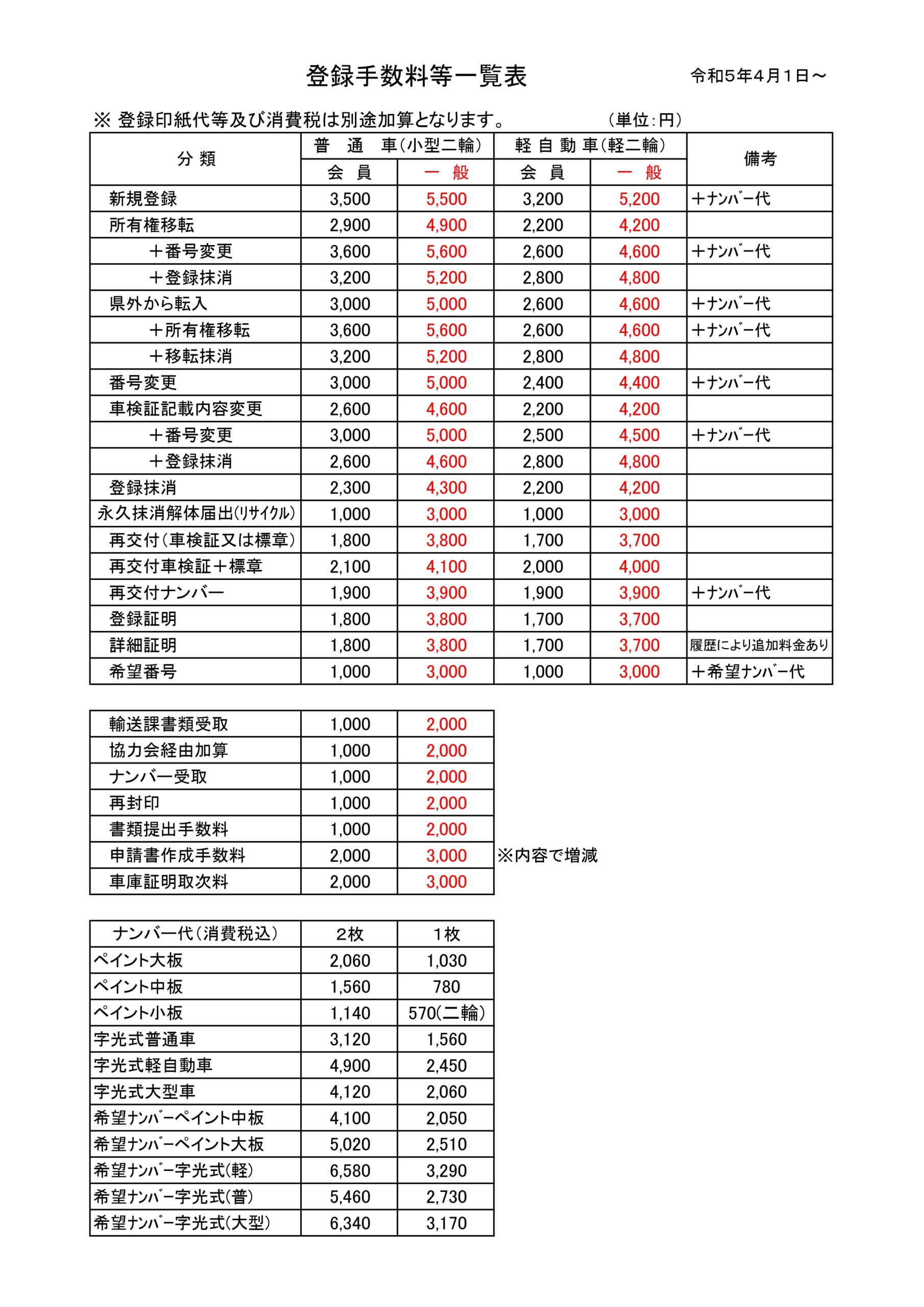 登録手数料一覧表